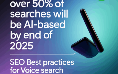 Did You Know Over 50% of Searches Will Be Voice-Based by 2025? SEO Best Practices for Voice Search and Google AI Mode